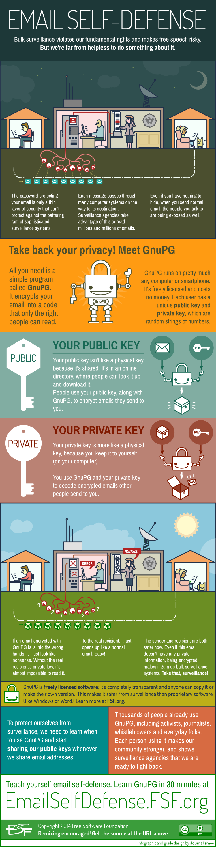Full infographic, email, encryption