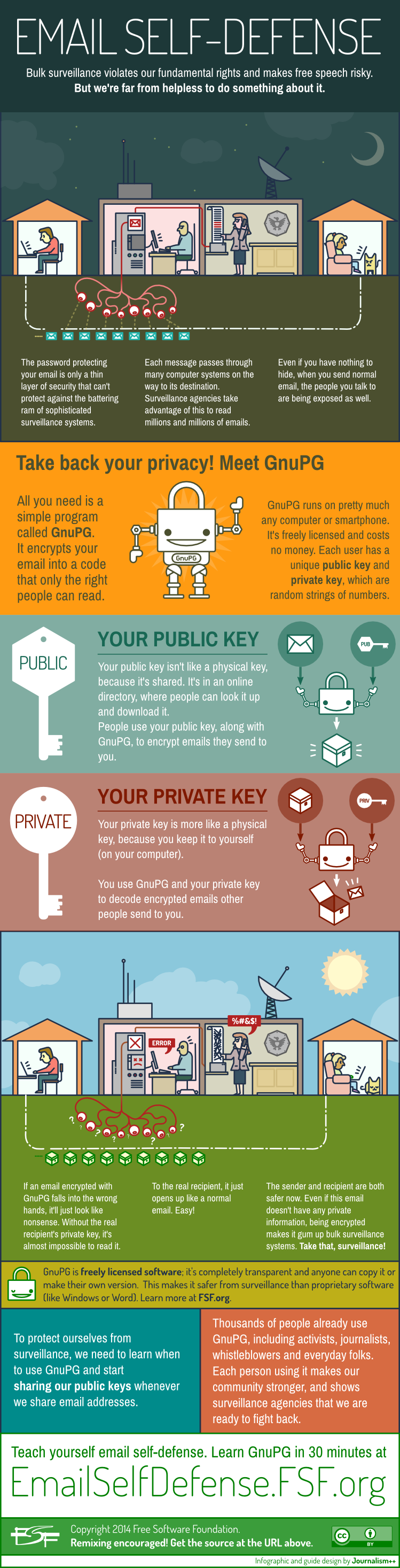 Vedeți și distribuiți infograficul nostru →