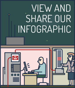 Guarda e condividi la nostra infografica →