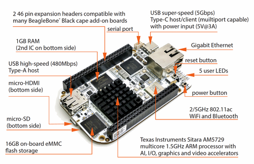 A diagram of the PrivacySafe Health Edition device.