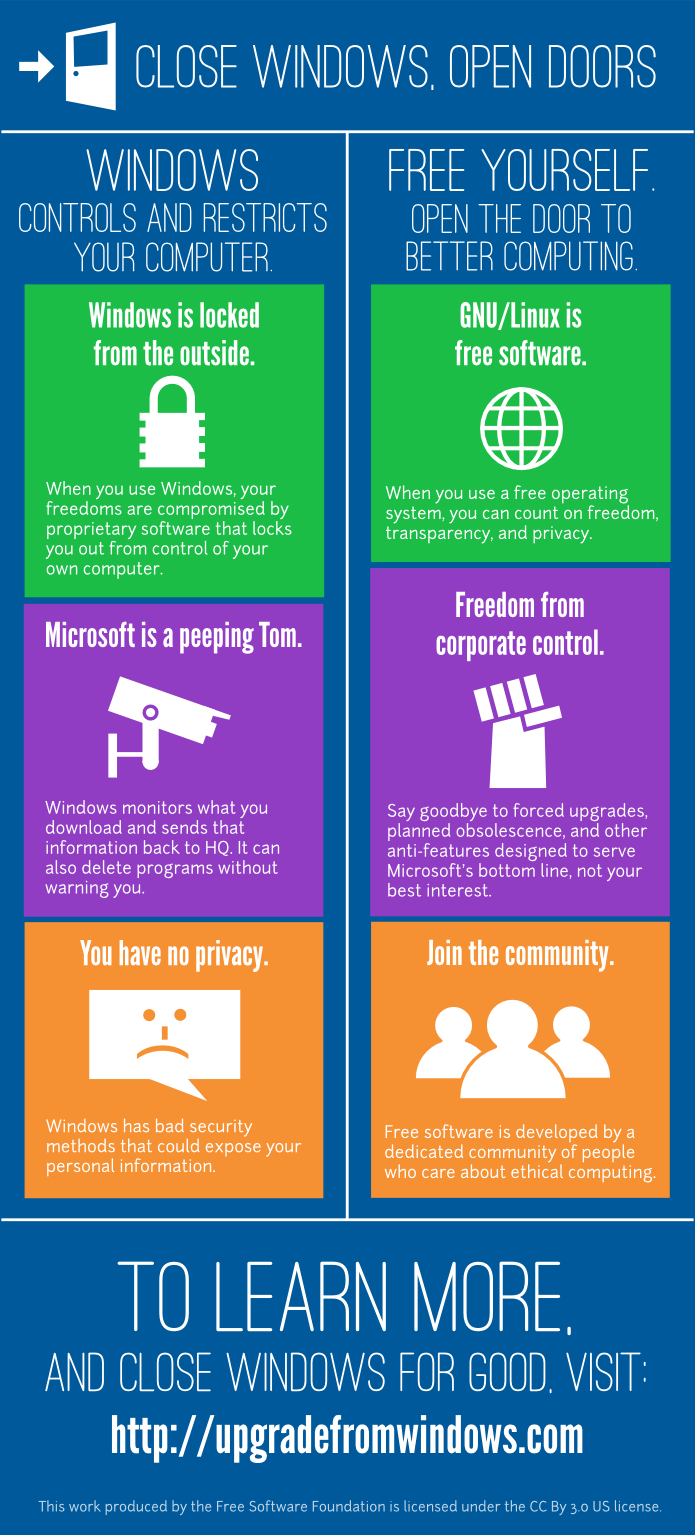 Upgrade from Windows — Free Software Foundation — Working together for free  software